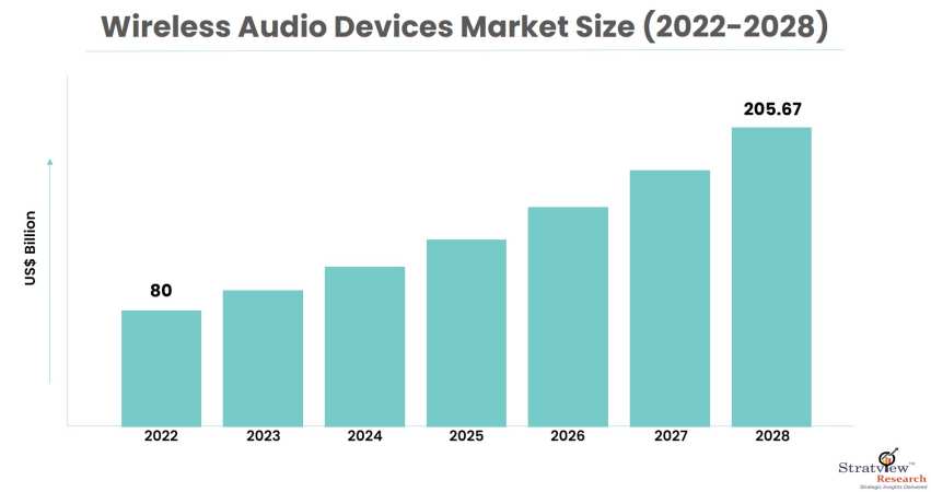 Wireless-Audio-Devices-Market-Insights